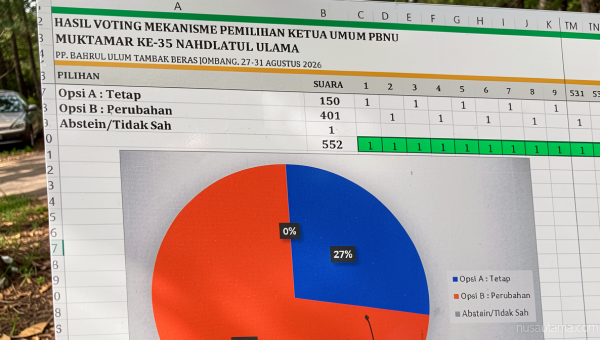 9 Nama Ahwa Jadi Kunci, Pemilihan Diprediksi Berlangsung Lebih Panjang
